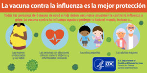 Spanish-language flu infographic; CDC logo appears in the lower right