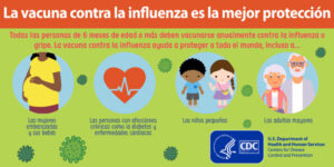 Spanish-language flu infographic; CDC logo appears in the lower right