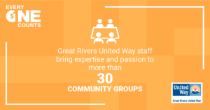 Image with figures at table icon with text: Great Rivers United Way sits at the table of some of our community’s most pressing topics to advocate for those utilizing various community services. Staff at Great Rivers United Way are involved and invested in 30+ community collaboratives, initiatives, and committees.