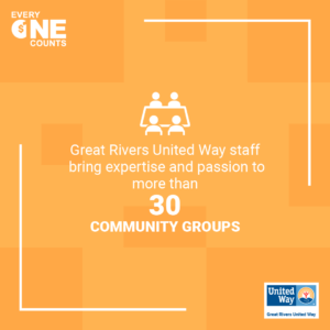Image with figures at table icon with text: Great Rivers United Way sits at the table of some of our community’s most pressing topics to advocate for those utilizing various community services. Staff at Great Rivers United Way are involved and invested in 30+ community collaboratives, initiatives, and committees.